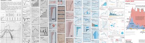 Data Visualization – The Economist