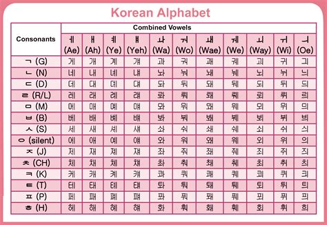 Korean Alphabet Chart. Korean alphabets. Korean language. | Clipart Nepal