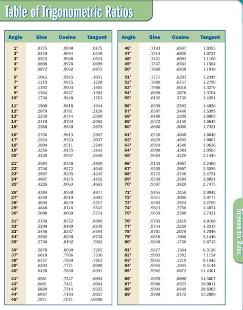 Trigonometric Values Table Pdf | Cabinets Matttroy