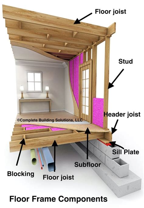 What Is An I Joist Floor System | Viewfloor.co