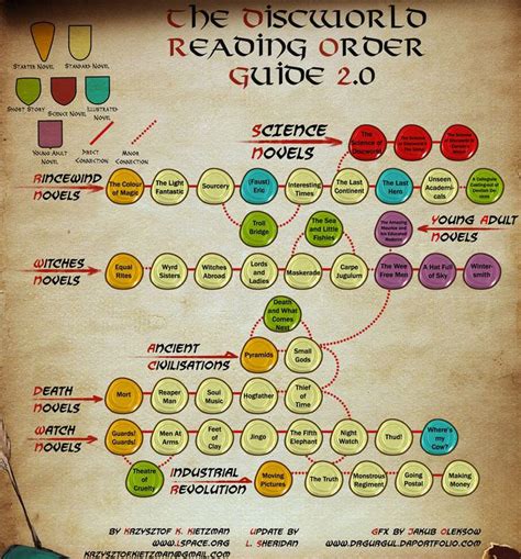 The Discworld Reading Order Guide - discworld post - Imgur | Reading ...