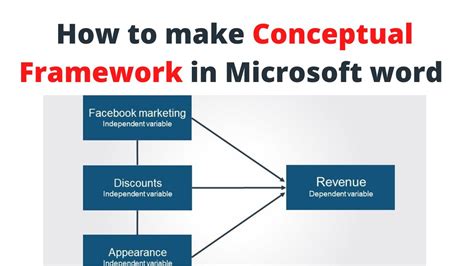 How To Develop A Conceptual Framework » Foundationpattern