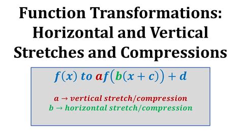 Function Transformations: Horizontal and Vertical Stretches and ...