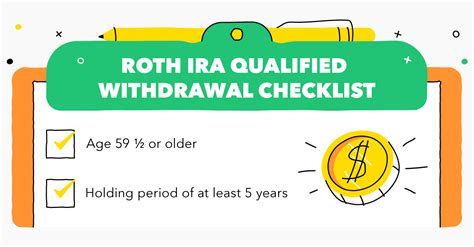 Roth IRA Early Withdrawals: When to Withdraw + Potential Penalties