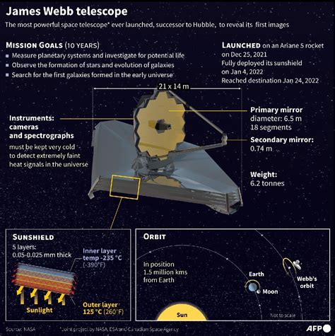 James Webb Space Telescope opens its eyes on the Universe