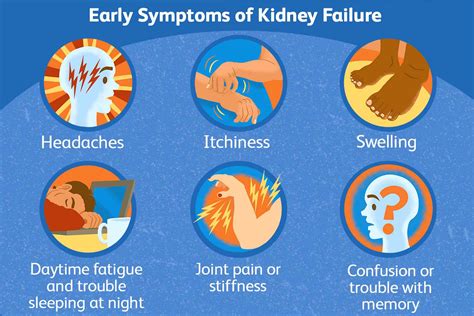 Top 20 signs and symptoms of kidney failure 2022