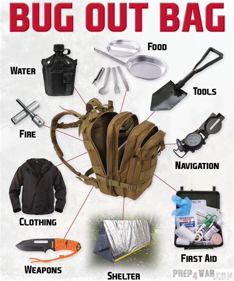 What to Pack In an Ultimate Bug Out Bag - Prep4War | Bug out bag ...