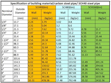 Galvanized Pipe Fittings Chart | SexiezPix Web Porn