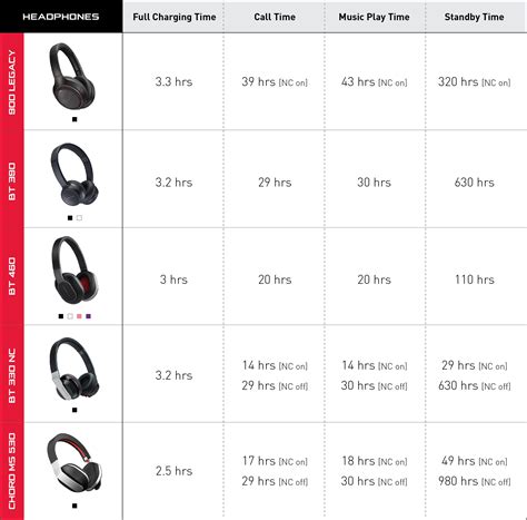 Headphones comparison diagram