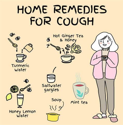 Natural Home Remedies For Cough | Femina.in