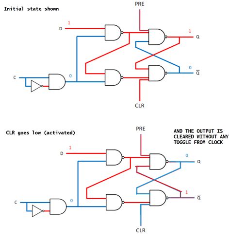 digital logic - PRESET and CLEAR in a D Flip Flop - Electrical ...