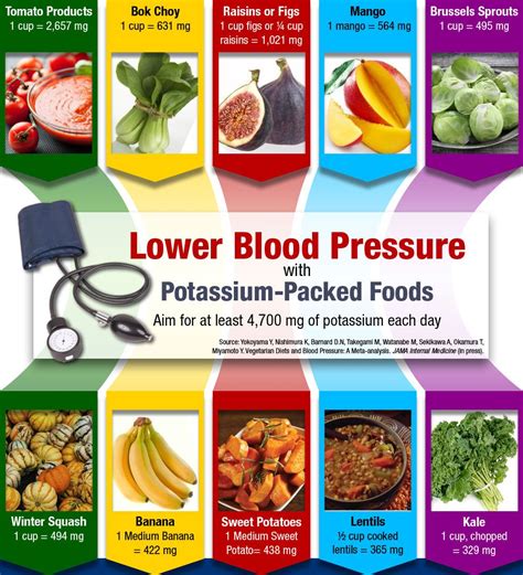 Reduce Hypertension Risk with Potassium-Packed Foods! (Check out PCRM's ...