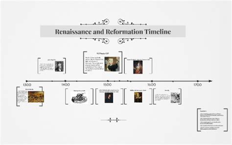 Renaissance and Reformation Timeline by Marilynn Jasso on Prezi