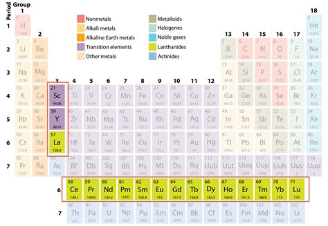 Rare Earth Elements