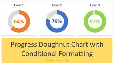 Progress Doughnut Chart with Conditional Formatting in Excel - Excel Campus