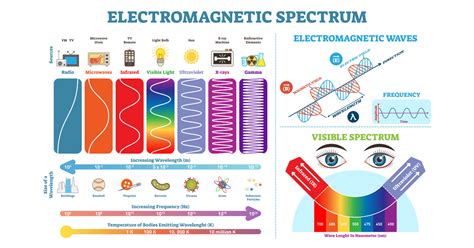 What is Near Infrared Technology? - Infrared for Health