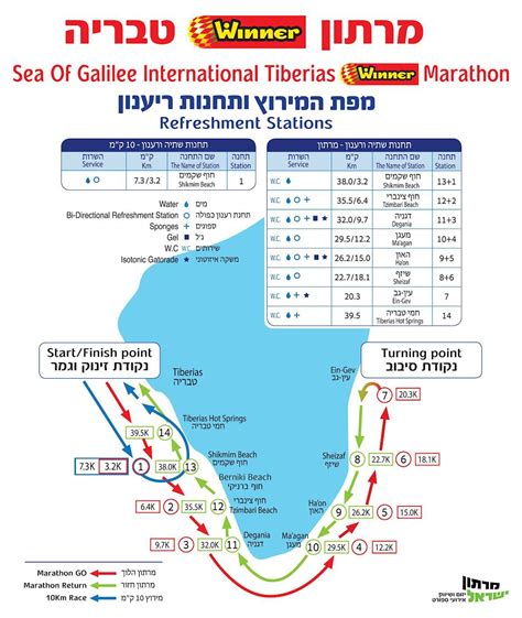 Sea Of Tiberias Map