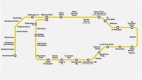 Circle line (London Underground) - Alchetron, the free social encyclopedia