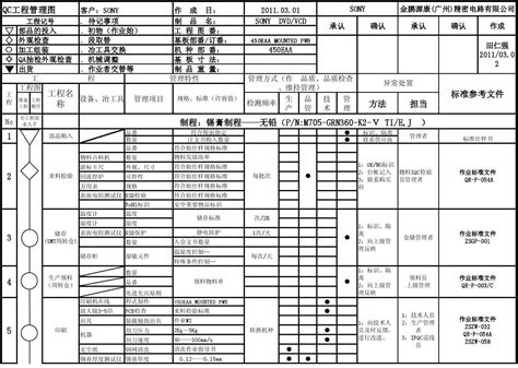 QC工程管理图 PCB Microsoft Excel 工作表_word文档在线阅读与下载_免费文档