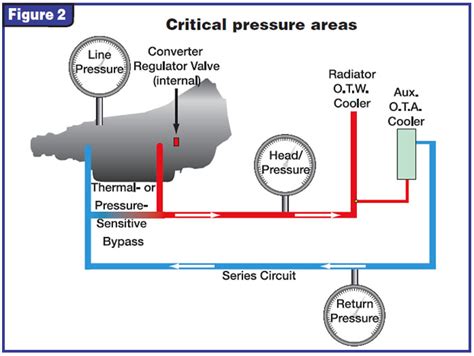 47re transmission cooler line diagram - JeeshanYakub