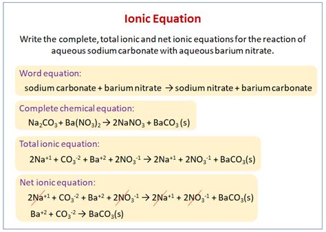 Wonderful Single Displacement Net Ionic Equation Gravitation Class 9 ...