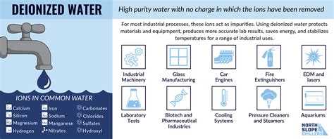 Deionized Water in Process Cooling | North Slope Chillers