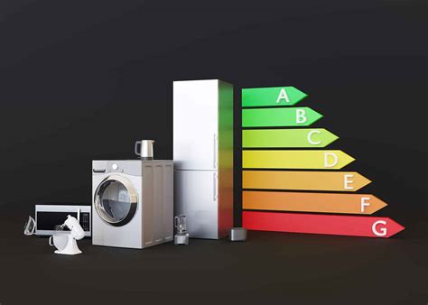 Energy-Efficient Home Appliances: A Guide to Choosing the Best Ones for ...