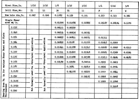 rivet hole size chart - Keski