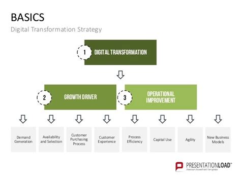 Digital Transformation PPT Slide Template