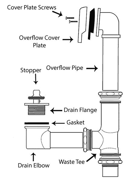 Kitchen Sink Drain Assembly Diagram | Besto Blog