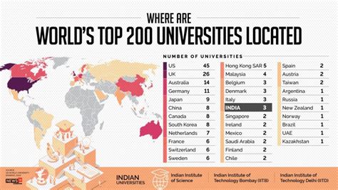 Qs Ranking 2022 Engineering