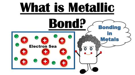 Metallic Bond Examples List