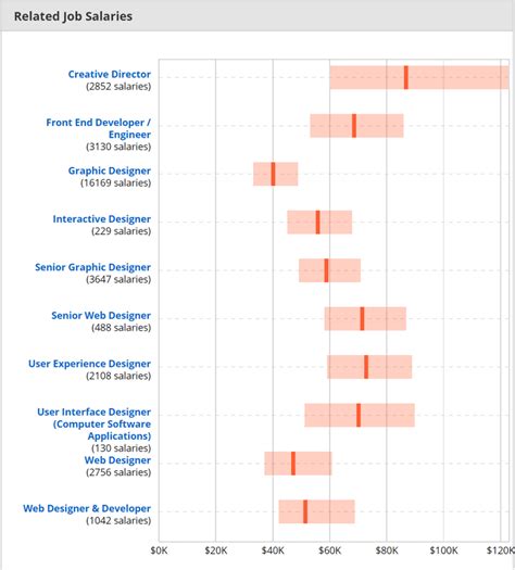 UI Designer Salary Research of 2018 in the United States