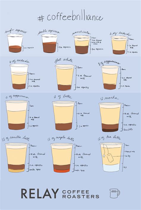 Flat White Vs Latte / FLAT WHITE VS LATTE WHAT IS THE DIFFERENCE in ...