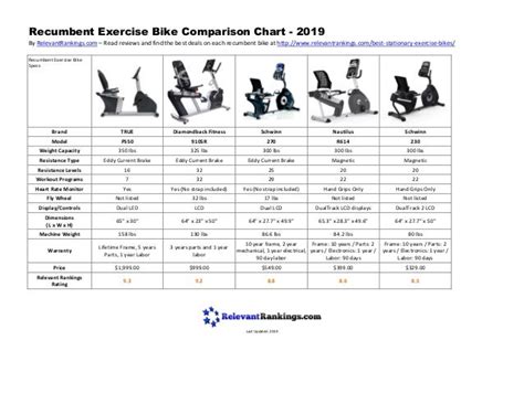 Recumbent Exercise Bike Comparison Chart - 2019