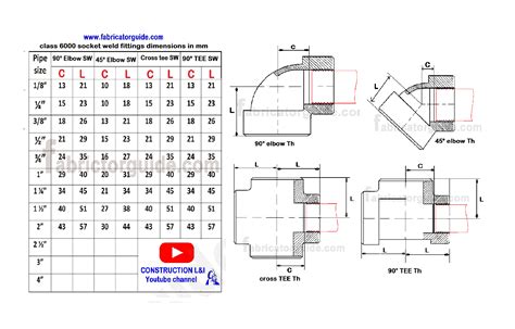 Socket Weld Fitting Dimension Chart