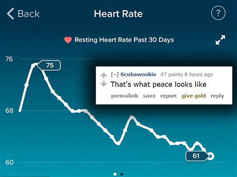 Fitbit wearer’s heart rate drops after breakup