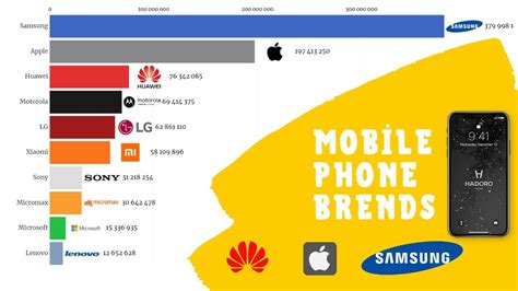 Most Popular Mobile Phone Brands Ranking 1994 - 2020 - YouTube