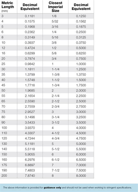 Conversion Chart Imperial To Metric — Coffey Custom Builds ...