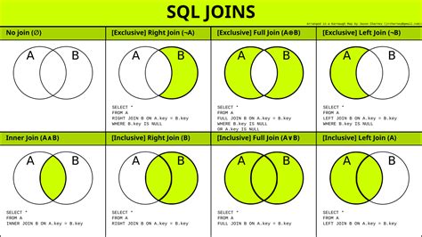 Oracle Sql Join With Like - muratawa