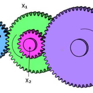 Design variables of gear train design | Download Scientific Diagram