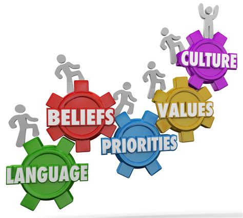 The Relationship between Language and Culture Defined | A team