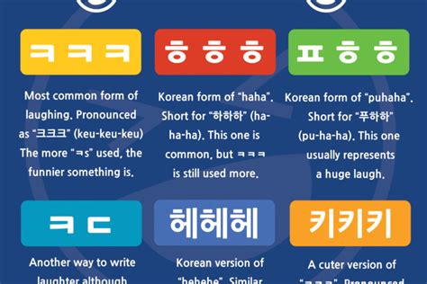 Learn Korean: Informal and Formal Words in Korean | Learn Basic Korean ...