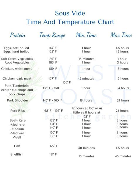 Sous vide pork tenderloin with time and temperature guide – Artofit