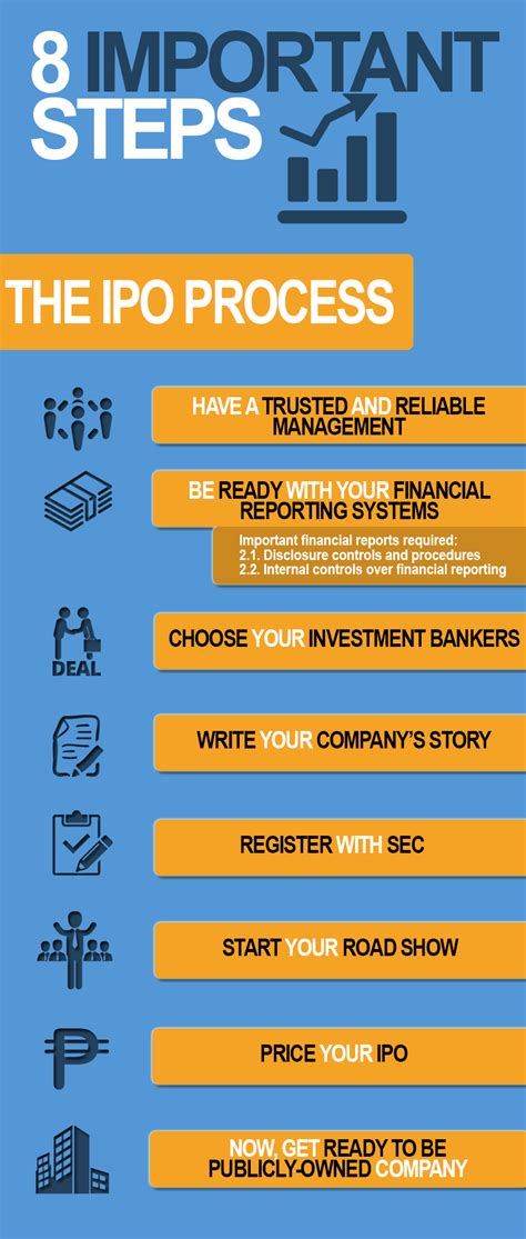 8 Important Steps to Guide You through the IPO Process (infographics ...