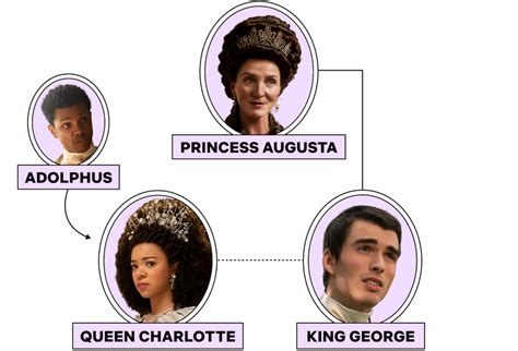 Bridgerton Family Tree: Who Are Queen Charlotte's Children? - Netflix Tudum