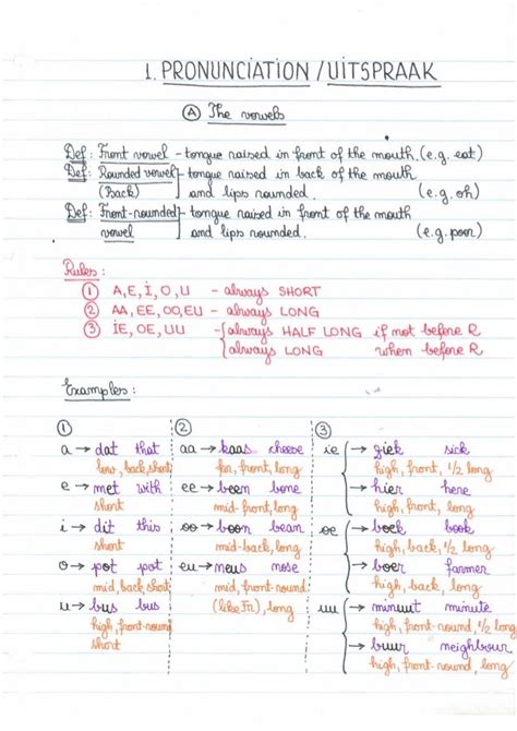 The grammar of The Dutch language - part 1