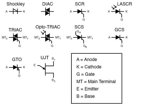 All Circuit Schematic Symbols - Circuit Diagram