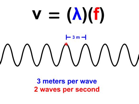 Wave Math - StickMan Physics