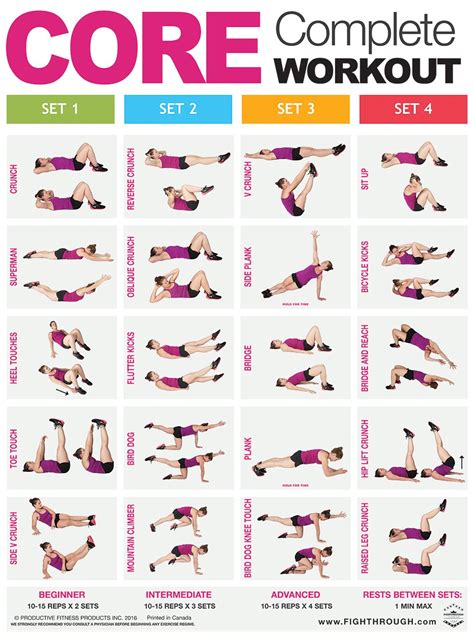 Hiit Workout For Abs And Obliques - WorkoutWalls